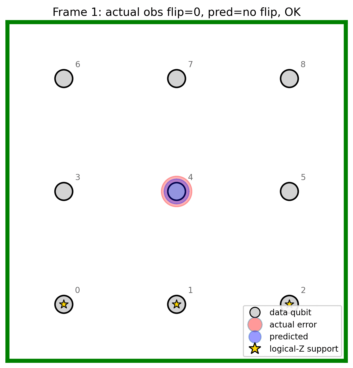 QuantumScribe - OpenEnv RL Environment for LLM Quantum Error Correction